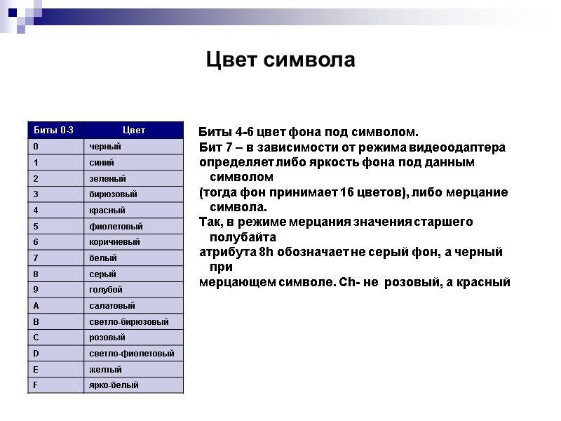 Цвет символа